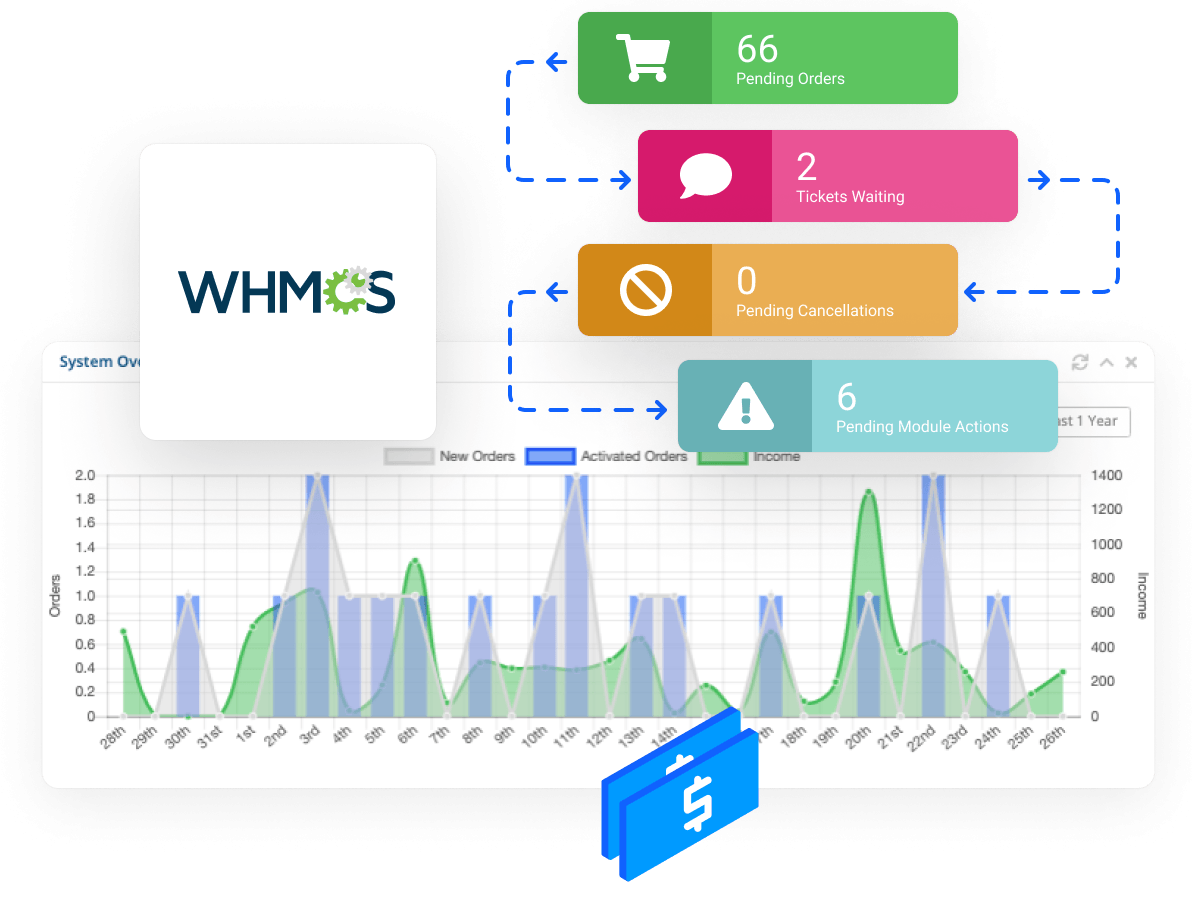 إدارة العملاء باستخدام منصة الفوترة WHMCS